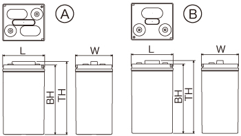 SUBシリーズ 蓄電池外形図